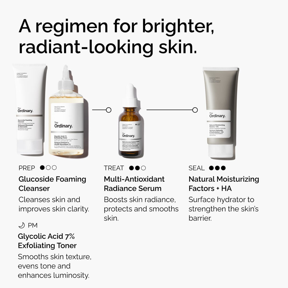 multi-antioxidant-radiance-serum-q5 ORD-MARS-regimen-graphic.jpg