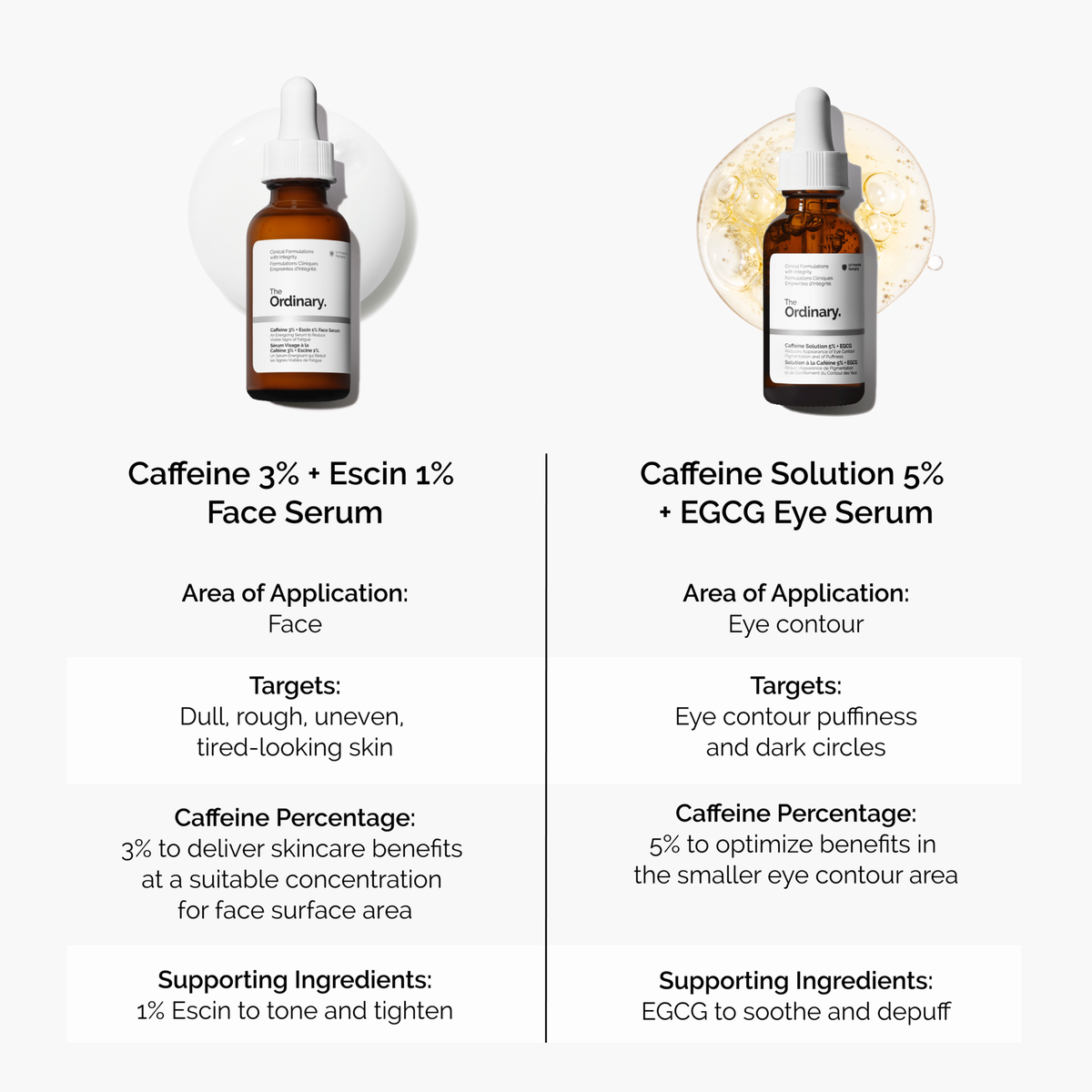 caffeine-3-escin-1-face-serum-n4 caffeine-serum-comparison-graphic.png