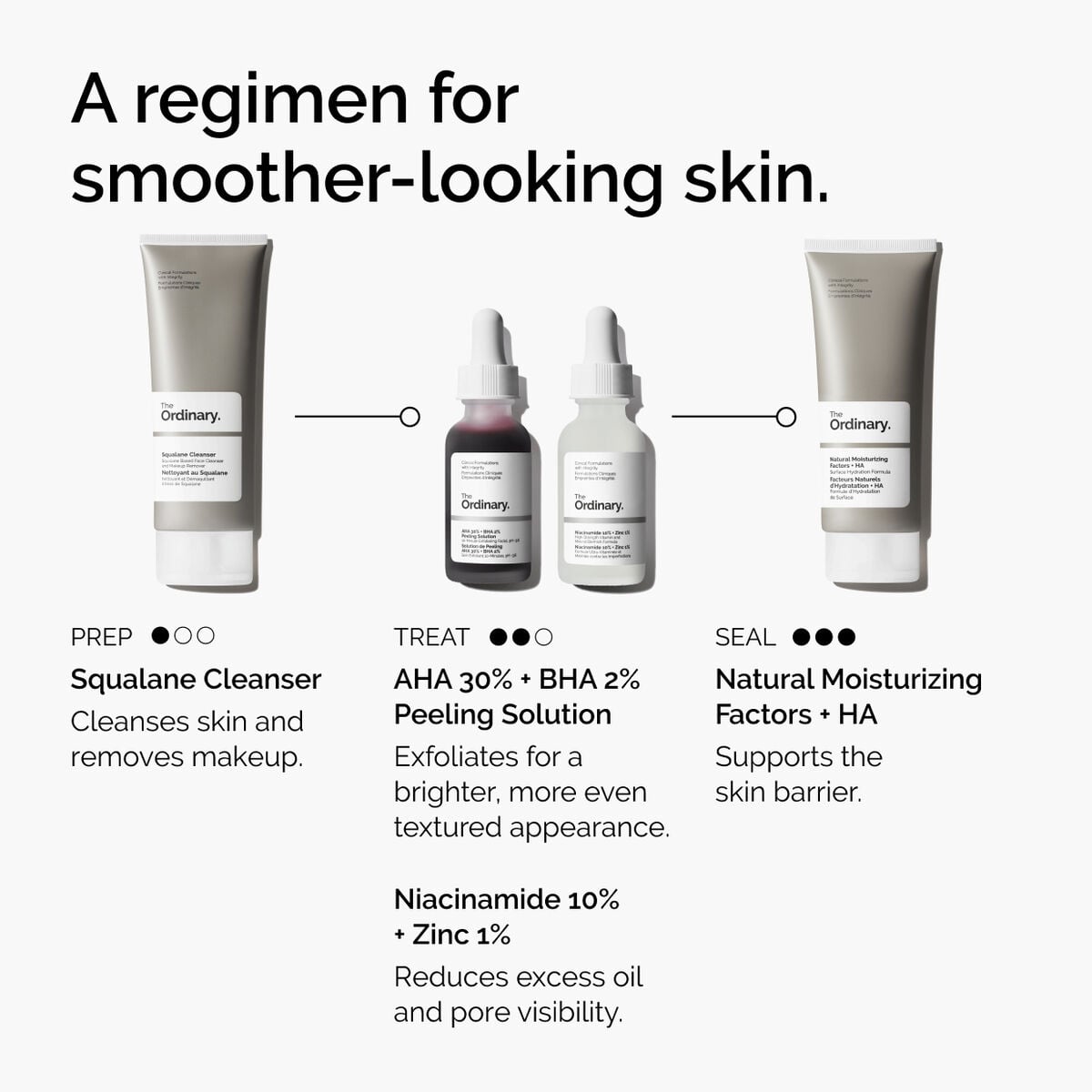 aha-30-bha-2-peeling-solution-a5 ord-aha-bha-peeling-solution-smooth-skin-regimen-graphic.jpg