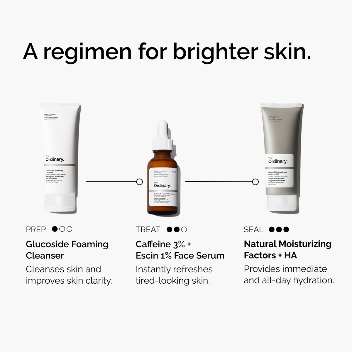 caffeine-3-escin-1-face-serum-n4 ord-caffeine-3pct-escin-1pct-face-serum-regimen-graphic.png