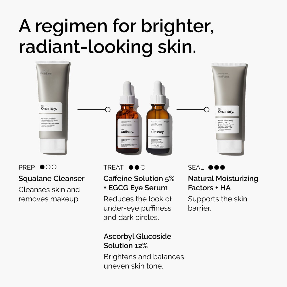 caffeine-solution-5-egcg-eye-serum-m9 ord-caffeine-5pct-egcg-eye-serum-regimen-graphic.jpg