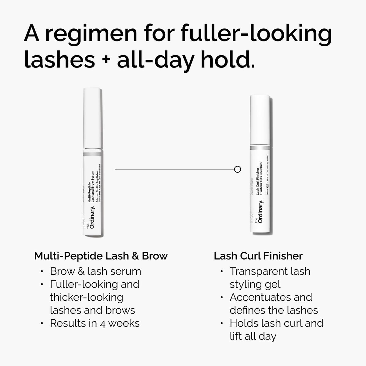 lash-curl-finisher-l2 ord-lash-curl-finisher-regimen-graphic.jpg