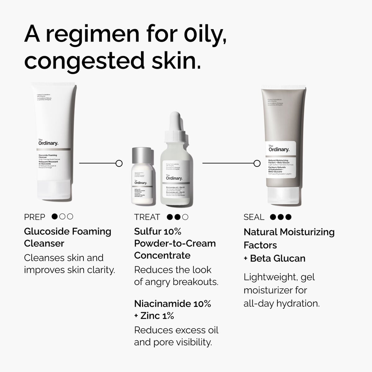 sulfur-10-powder-to-cream-concentrate-o5 ord-sulfur-10pct-powder-to-cream-concentrate-regimen-graphic.jpg