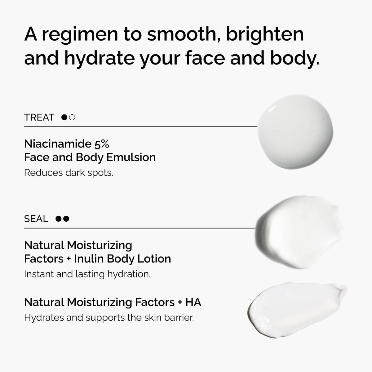 the-face-and-body-set-r4 rdn-the-face-and-body-set-regimen-graphic.jpg