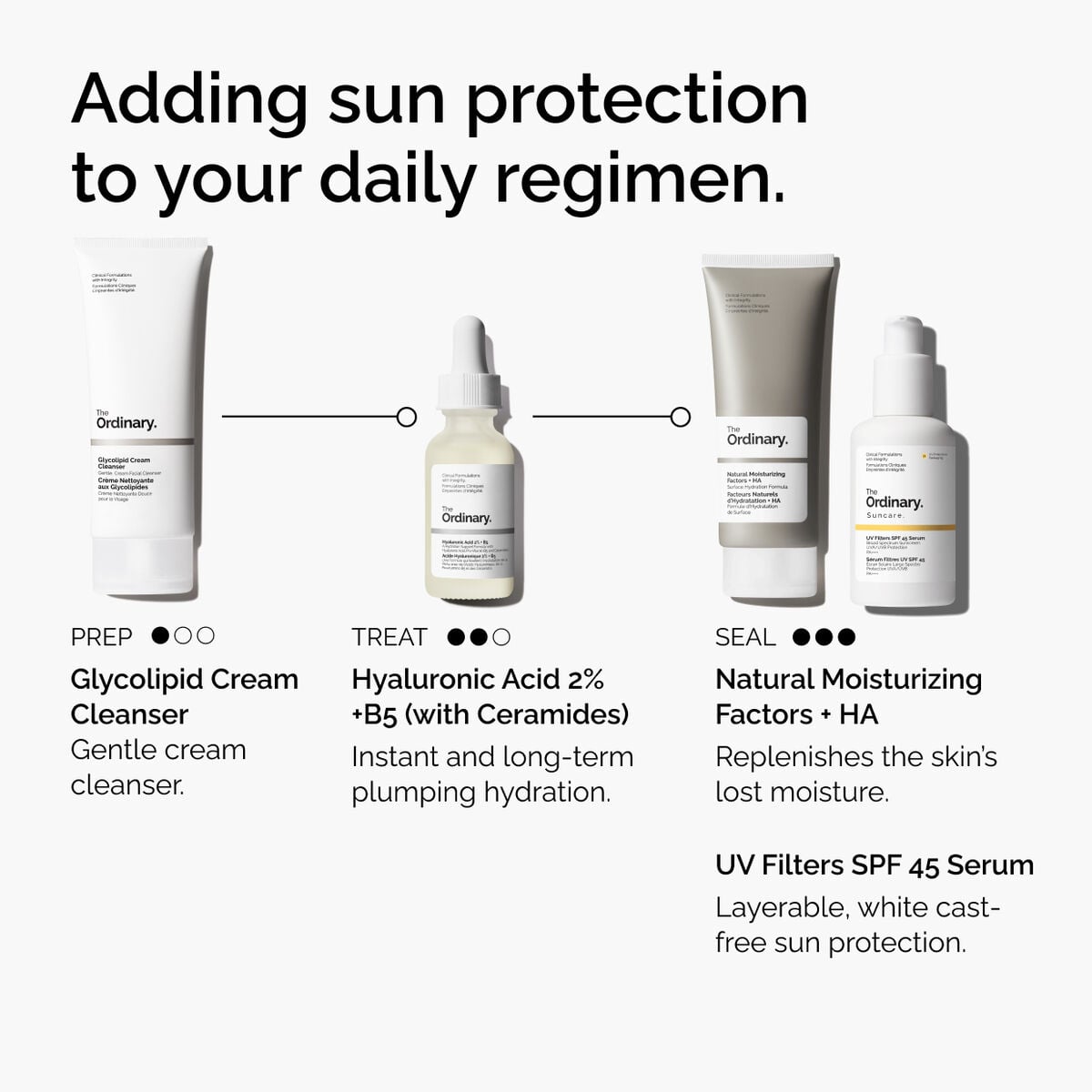 uv-filters-spf-45-serum-v6 uv-filters-spf-45-serum-regimen-graphic.jpg